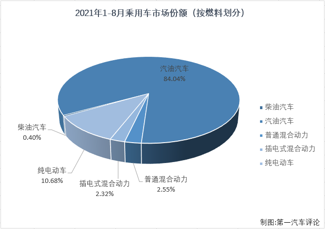 乘用车份额4.png