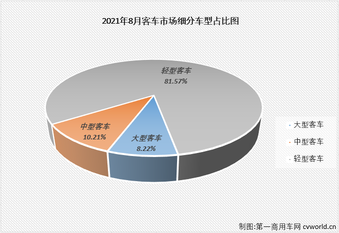 客车市场1.png