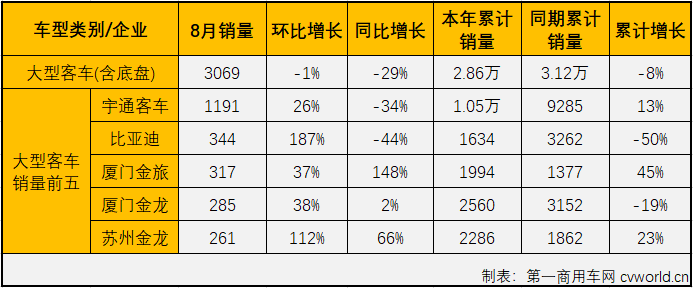 客车市场3.png