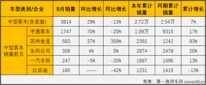 客车市场4.png