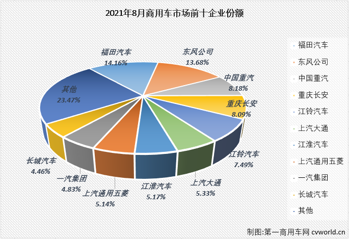 商车市场1.png