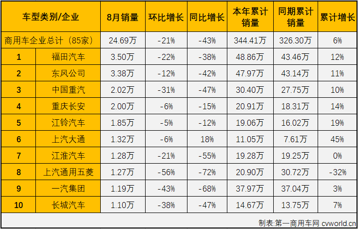 商车市场2.png