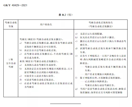自动驾驶国标5.webp.jpg