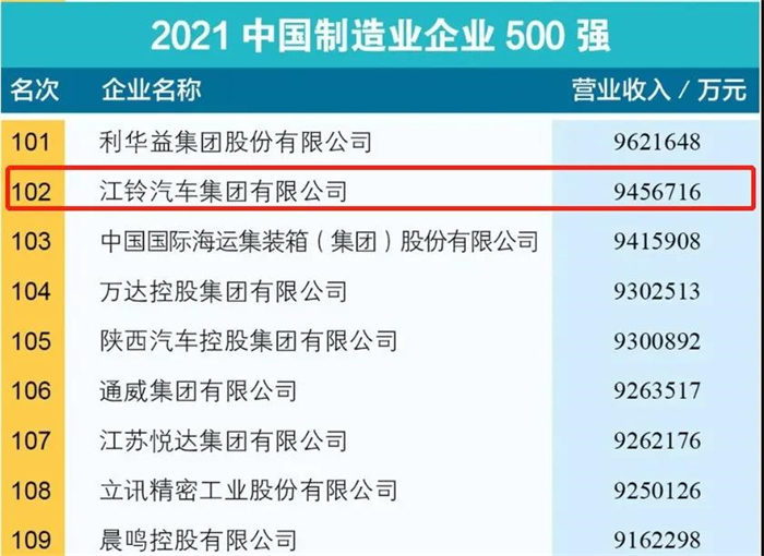 9月24-25日，由中国企业联合会、中国企业家协会主办的2021中国500强企业高峰论坛在吉林长春举行。