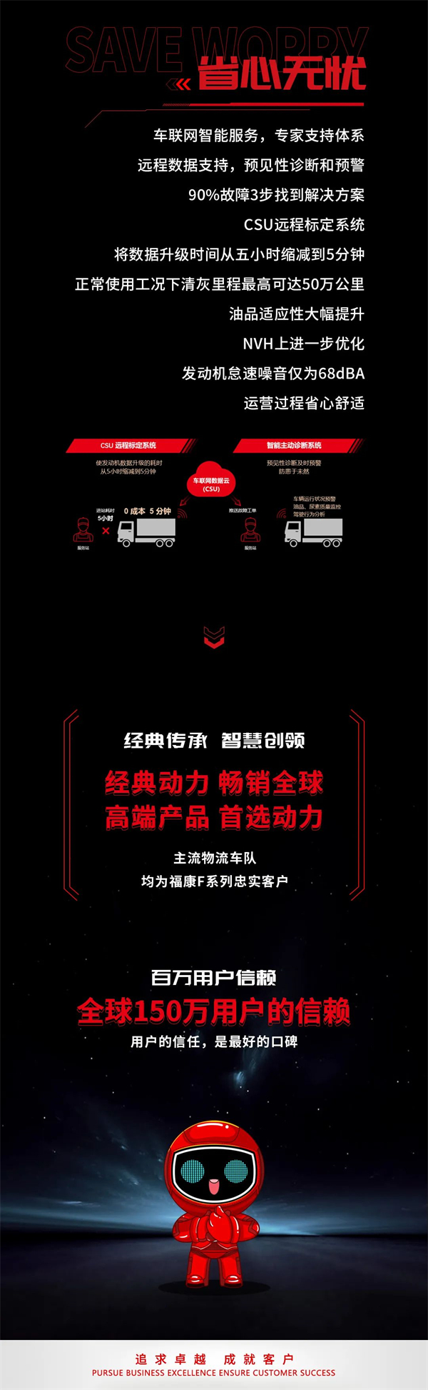 “蓝牌轻卡”动力，又添猛将——福康F2.5。