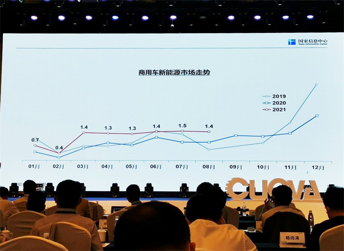 【第一商用车网 原创】四季度难增长！全年商用车销量预计上限490万辆，居历史次高。
