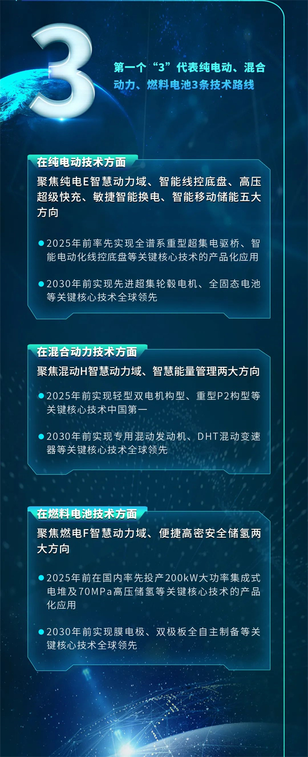 9月29日，一汽解放发布最新新能源战略。