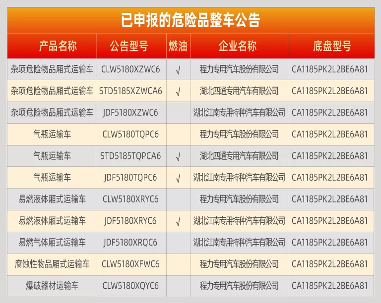龙V 2.0危险品运输车！全新升级上市，合规安全高效！
