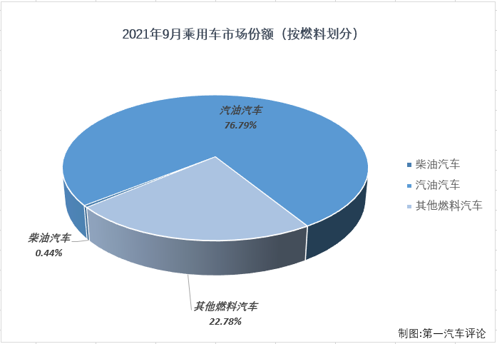 乘用车份额3.png