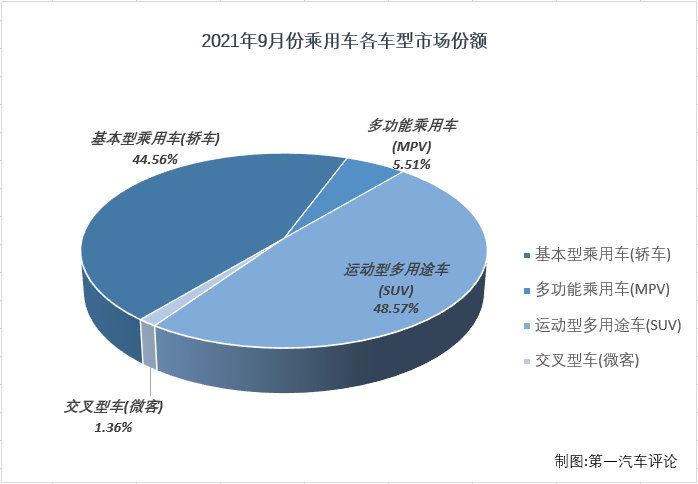 乘用车份额5.png