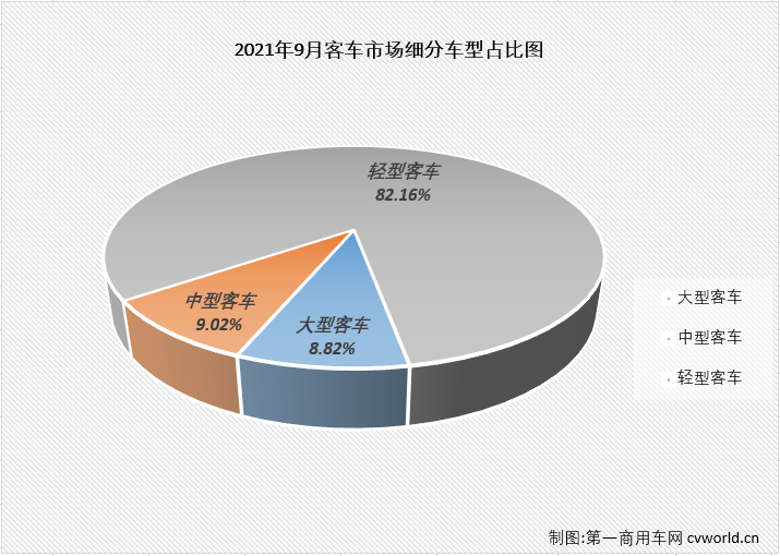 客车市场1.png