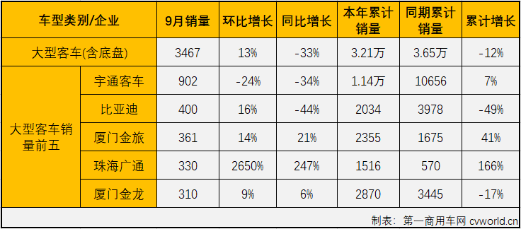 客车市场3.png