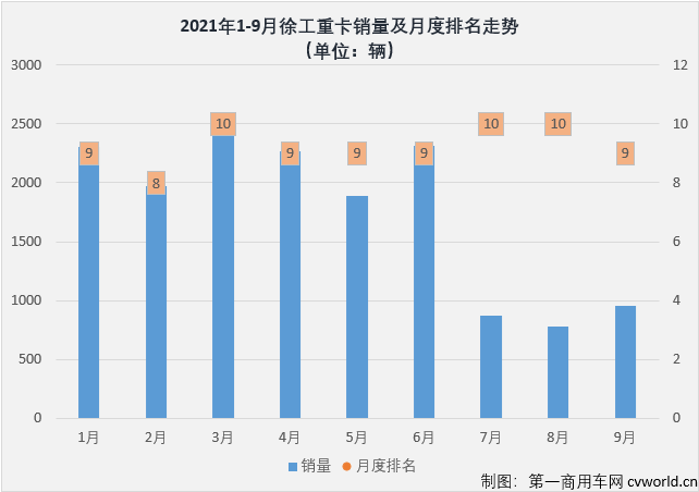 徐工重卡1.png