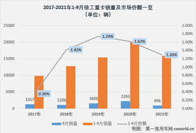 徐工重卡2.png
