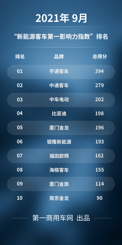 新能源客车第一影响力1.png