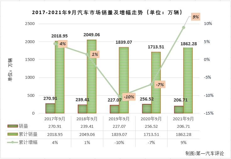 汽车市场排1.jpg