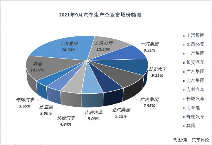 汽车市场排3.jpg