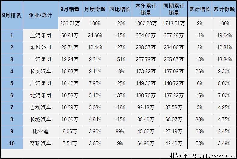 汽车市场排2.jpg