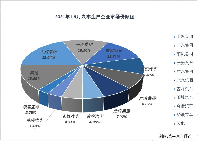 汽车市场排4.jpg