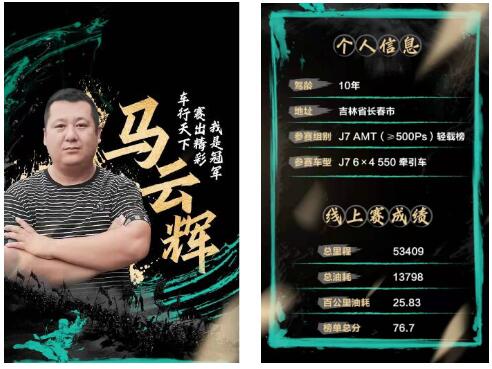 通过15天真人实景，总里程超过10000公里的货运比拼，展开TCO巅峰较量，竞逐最终冠军和解放实车大奖。