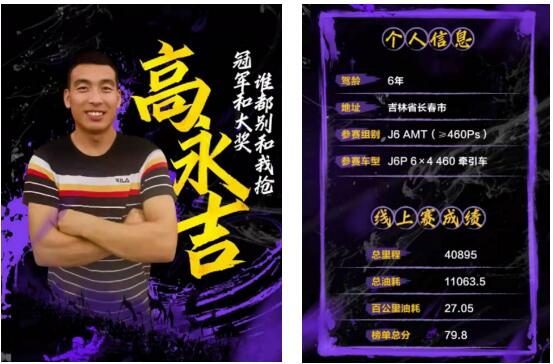 通过15天真人实景，总里程超过10000公里的货运比拼，展开TCO巅峰较量，竞逐最终冠军和解放实车大奖。