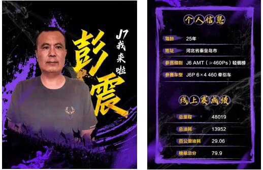 通过15天真人实景，总里程超过10000公里的货运比拼，展开TCO巅峰较量，竞逐最终冠军和解放实车大奖。