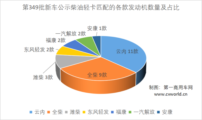 近日，中汽协发布了9月份轻卡市场销量数据，从今年以来的市场表现来看，在经历了上半年的高开高走之后，轻卡市场遭遇了今年以来的“五连降”，市场前景显得扑朔迷离。