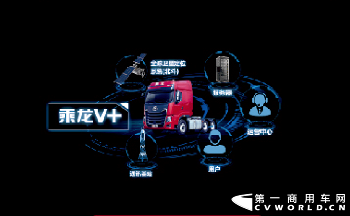 2021年10月24日，以“双龙助力，驰骋天下”为主题的乘龙H7 龙擎变速箱牵引车产品首批车型在河南驻马店上市及交付。来自全国各地的用户和媒体朋友们共同见证了此次活动。