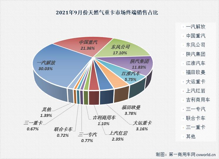 份额1.jpg