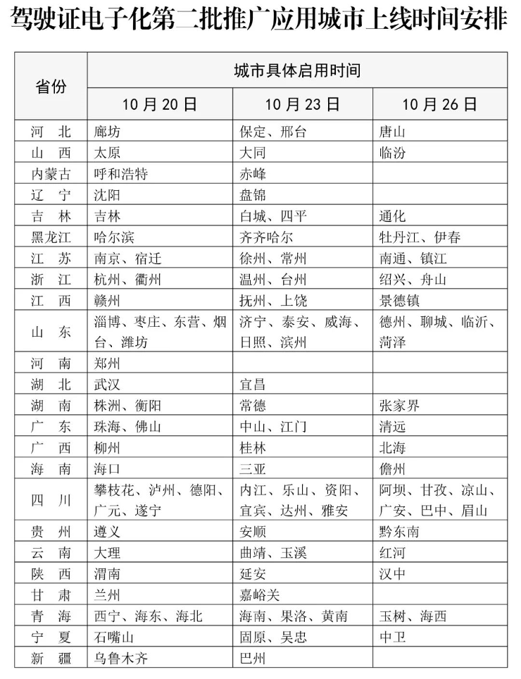 10月份，商用车市场密切关注的“蓝牌新规”未能最终颁布，那么，颁布日期就很可能会放在11月！除了蓝牌新规，在2021年的最后2个月，商用车行业还有哪些影响市场的新规、新政即将实施呢？第一商用车网已经帮您整理好了，赶快收藏起来吧！