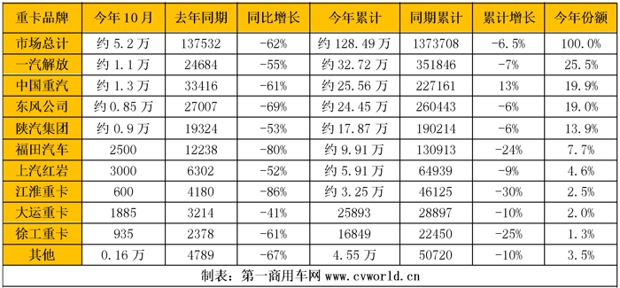 重卡销量排行.jpg