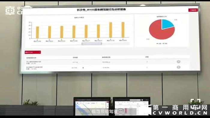 步入智能电动新时代，中车电动推出“智慧交通”“智慧环卫”“智慧物流”三大智慧平台，加速催化前沿技术与时代变革“同频共振”，助力智慧交通未来发展、展现央企担当。