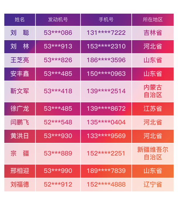 传承真实本色，礼赞真芯英雄—— 解放动力311用户日如期而至12.png