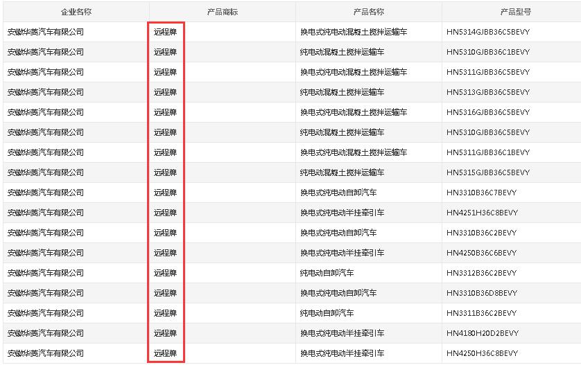 又一批国六和新能源牵引车将上市！