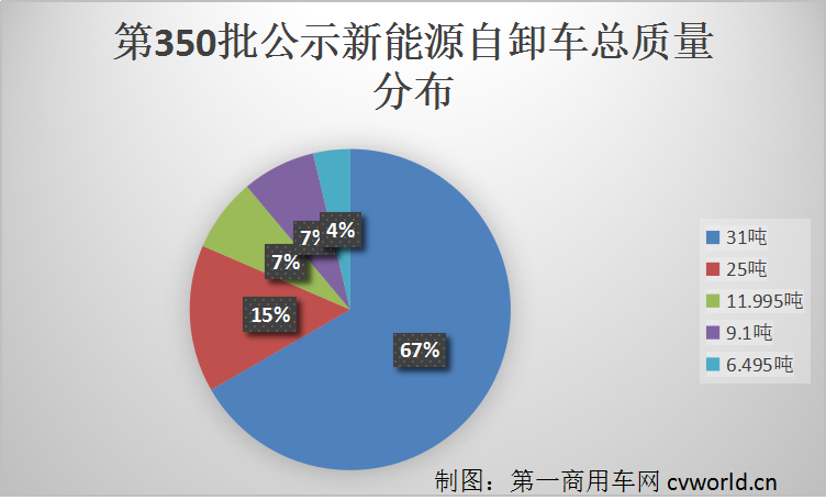 总质量分布.png