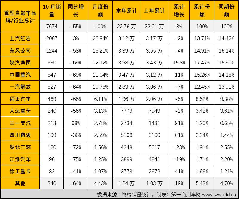 销量表.jpg