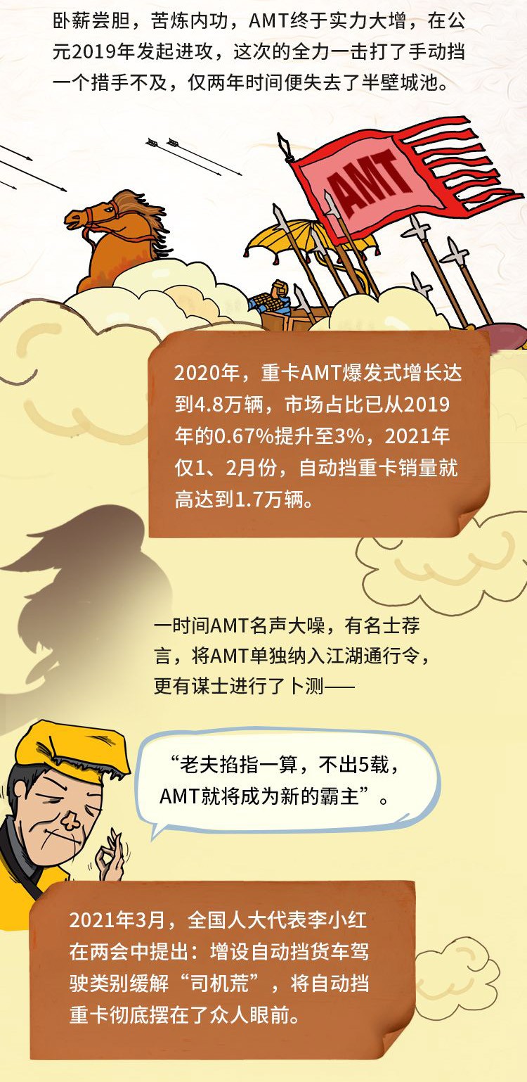 重卡江湖，老手（手动挡）霸占首位多年，历经多次挑战，始终处于不败之地。