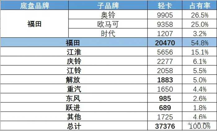 在政府大力的政策导向下，在冷链产业链各企业的努力下，冷链发展不充分与人民对美好生活的矛盾正在不断减少。