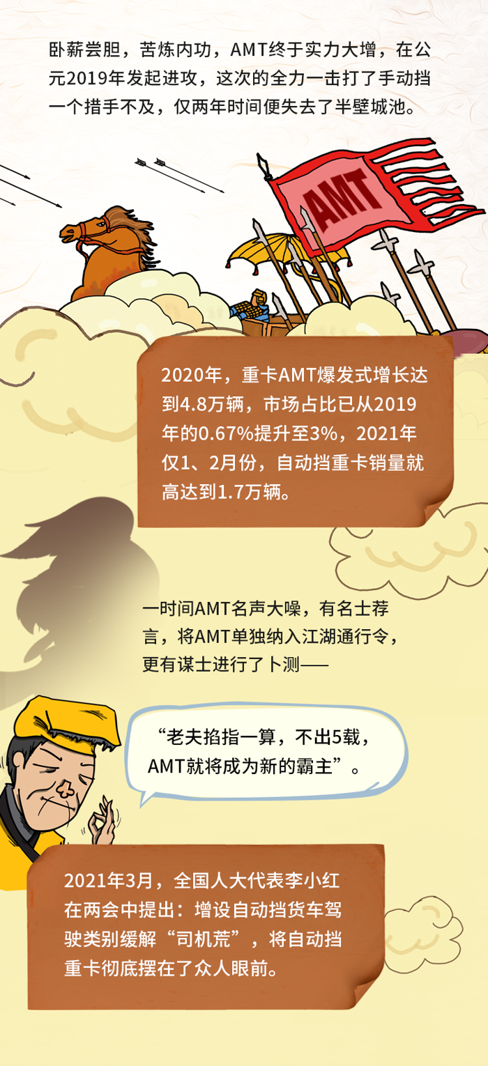 重卡AMT的江湖传说2.jpg.png