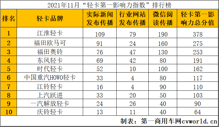 排行2.png