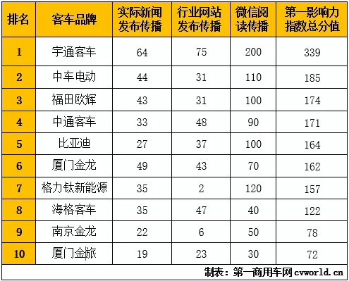 新能源客车11.png