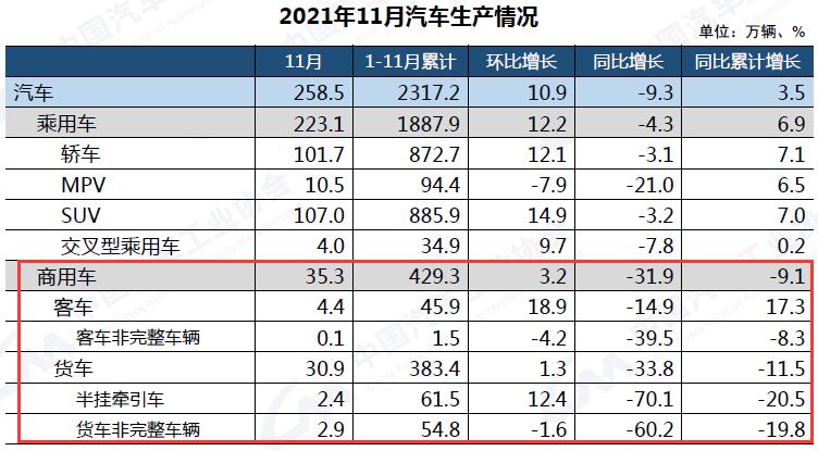 11月产量.jpg