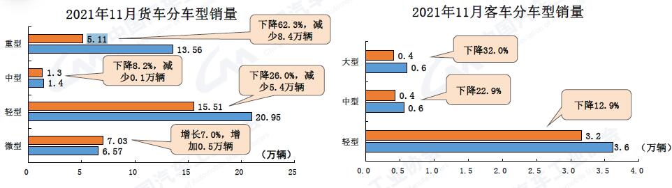 11月卡客车数据.jpg