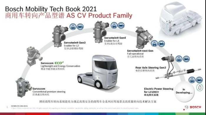 2021年12月10日，博世新一代“精益节能型”转向机Servocom ECO在由商用汽车杂志社主办、卓众商用车承办的首届（2021）中国商用车创新盛典上，获得了首届(2021)中国商用车创新奖-创新产品奖荣誉称号。