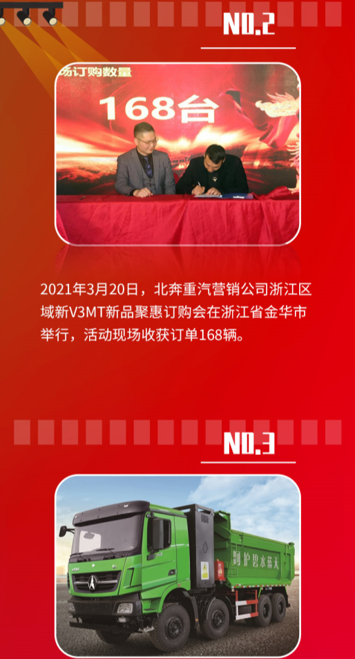 【第一商用车网 原创】2021年，又是不平凡的一年。而对北奔重汽来说，2021年也是收获颇丰的一年​。今年，北奔重汽拿下多个超百辆大单。今天​，小编就带你一一回顾！
