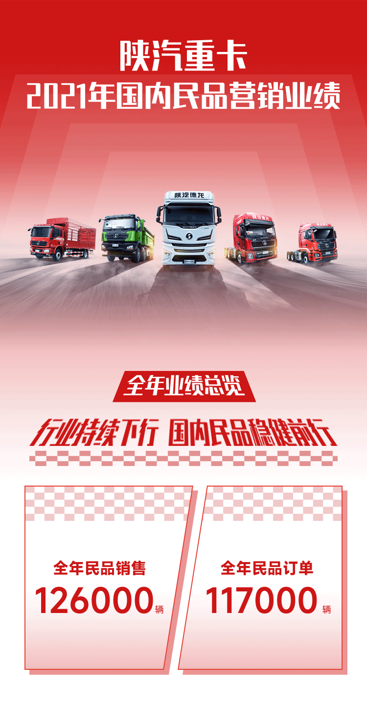 陕汽重卡2021市场成绩单来了！