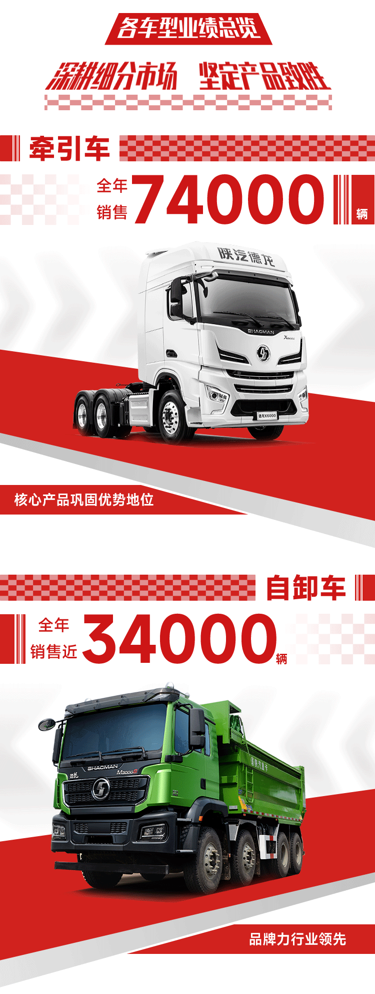 陕汽重卡2021市场成绩单来了！