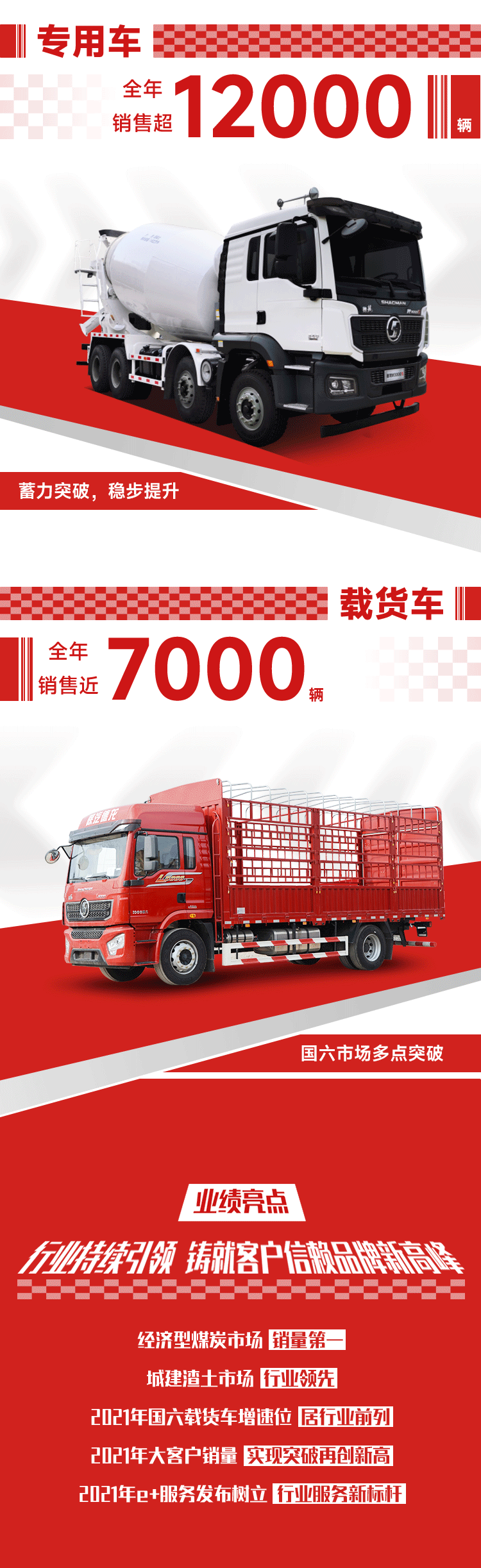 陕汽重卡2021市场成绩单来了！