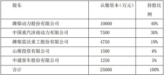1月10日，中通客车股份有限公司（下称“中通”）发布《十届十四次董事会决议公告》（下称“《公告》”）。