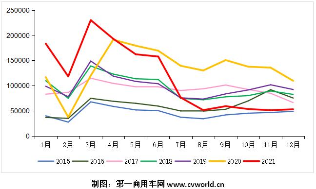 销量走势.jpg